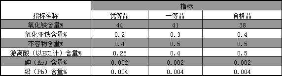 三氯化铁性状