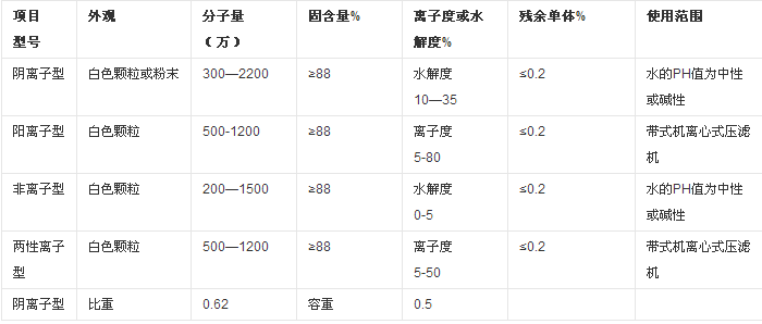 电离,分子量,聚丙烯酰胺,它们的,程度