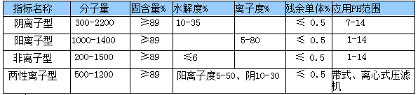 聚丙烯酰胺,污水,阳离子,色度,絮凝