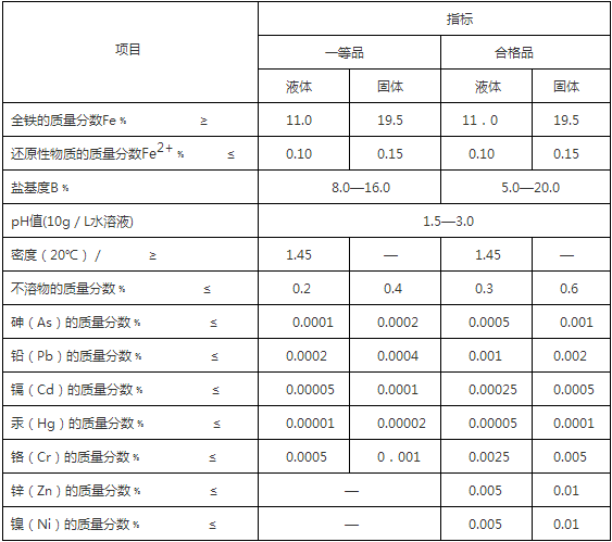 聚合硫酸铁,固体,产品,净水,液体