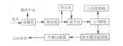 废水,化肥厂,工艺,化肥,污水